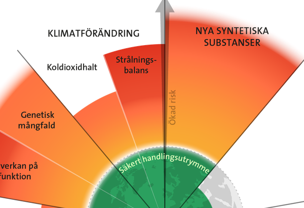 Klimatförändringar